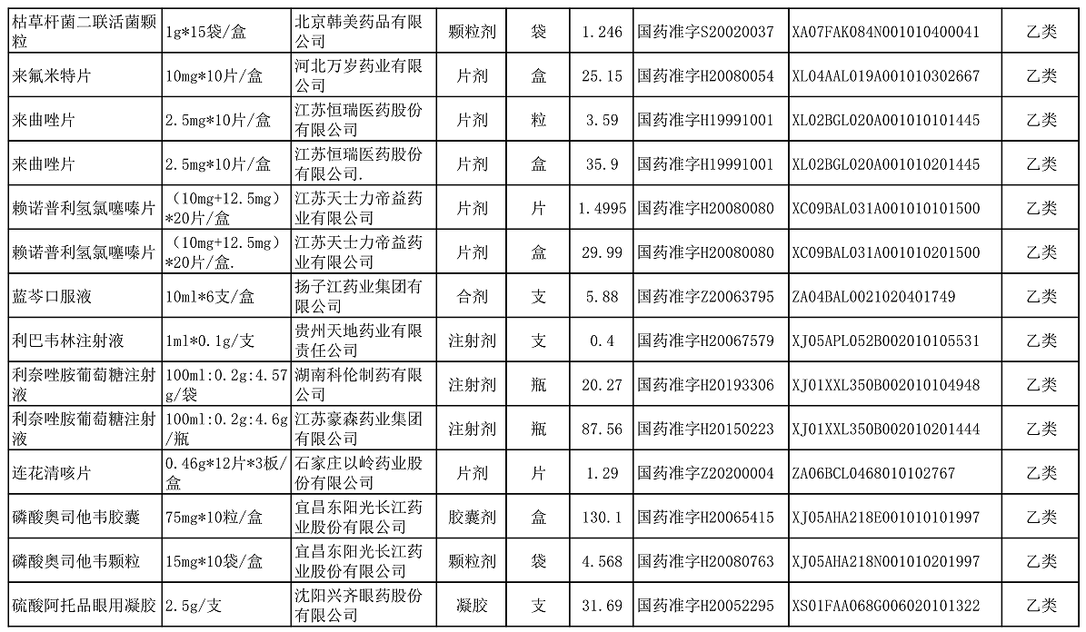 【公告】2022年铜仁市妇幼保健院价格公示