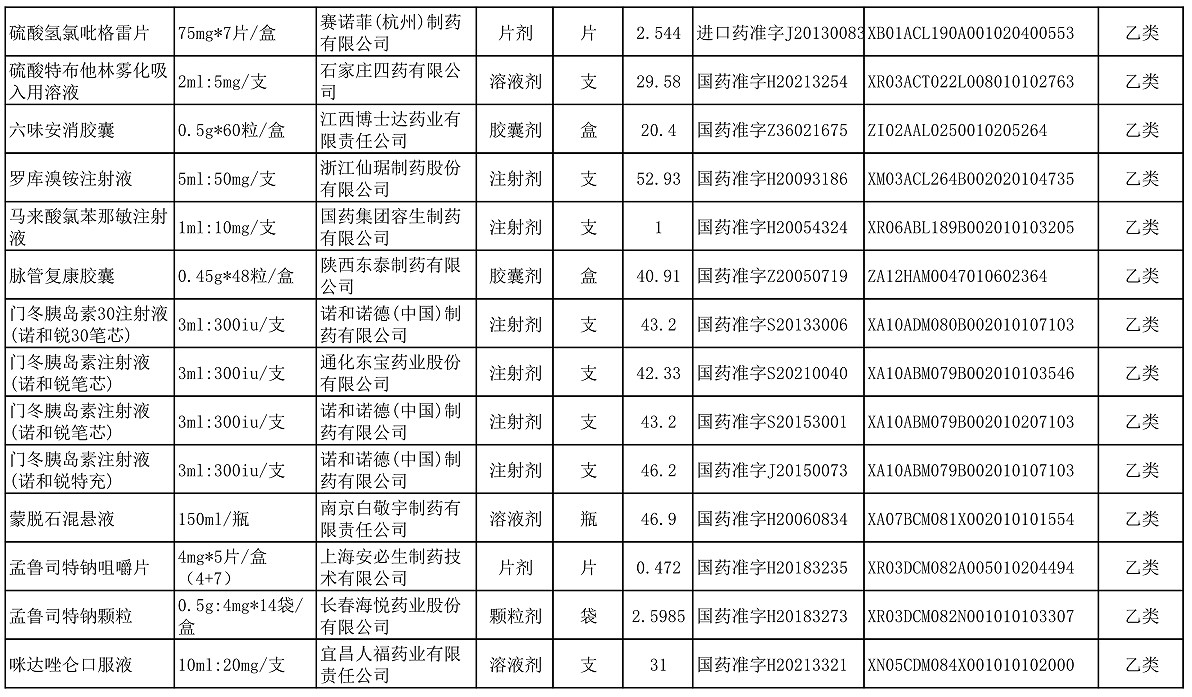 【公告】2022年铜仁市妇幼保健院价格公示