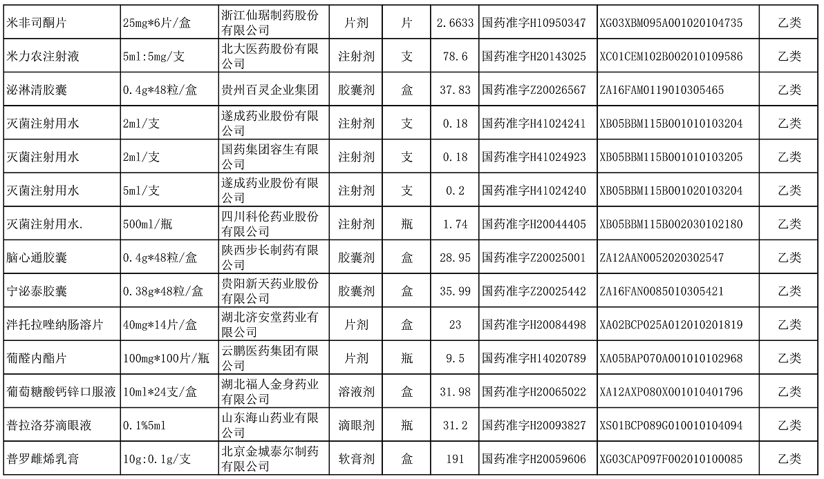【公告】2022年铜仁市妇幼保健院价格公示