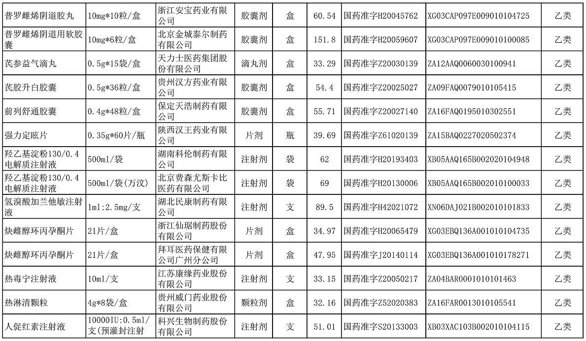 【公告】2022年铜仁市妇幼保健院价格公示