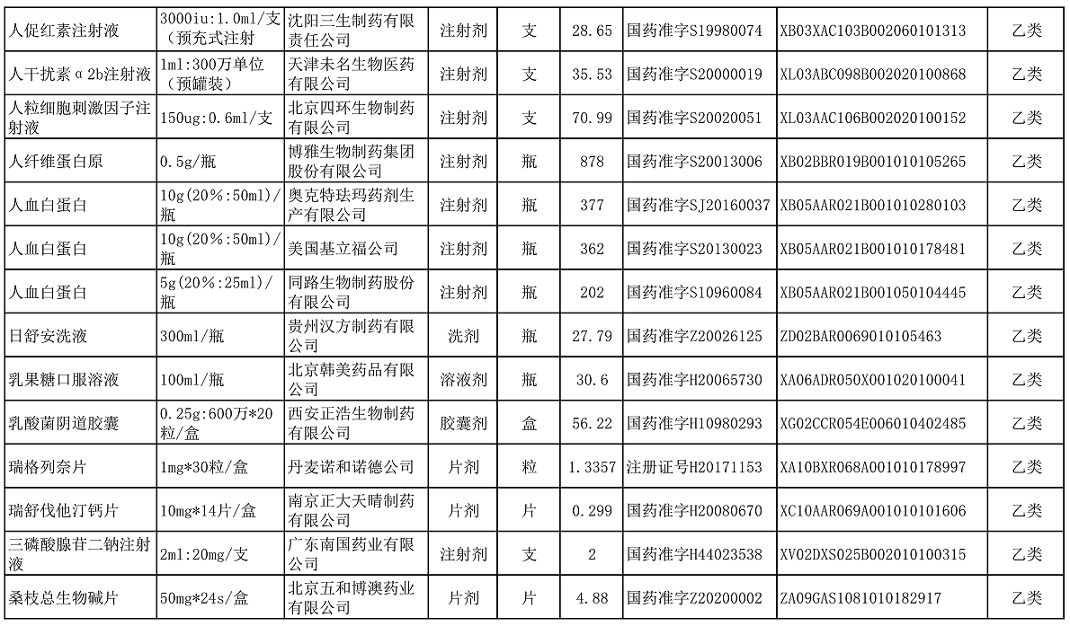 【公告】2022年铜仁市妇幼保健院价格公示