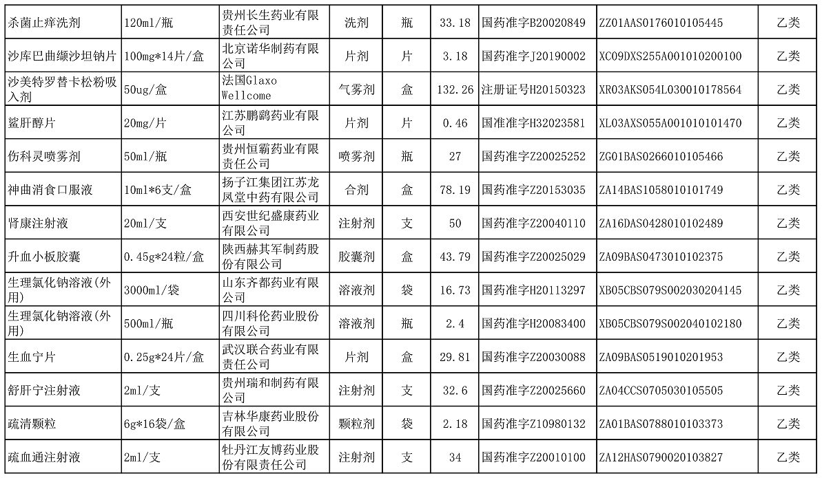 【公告】2022年铜仁市妇幼保健院价格公示
