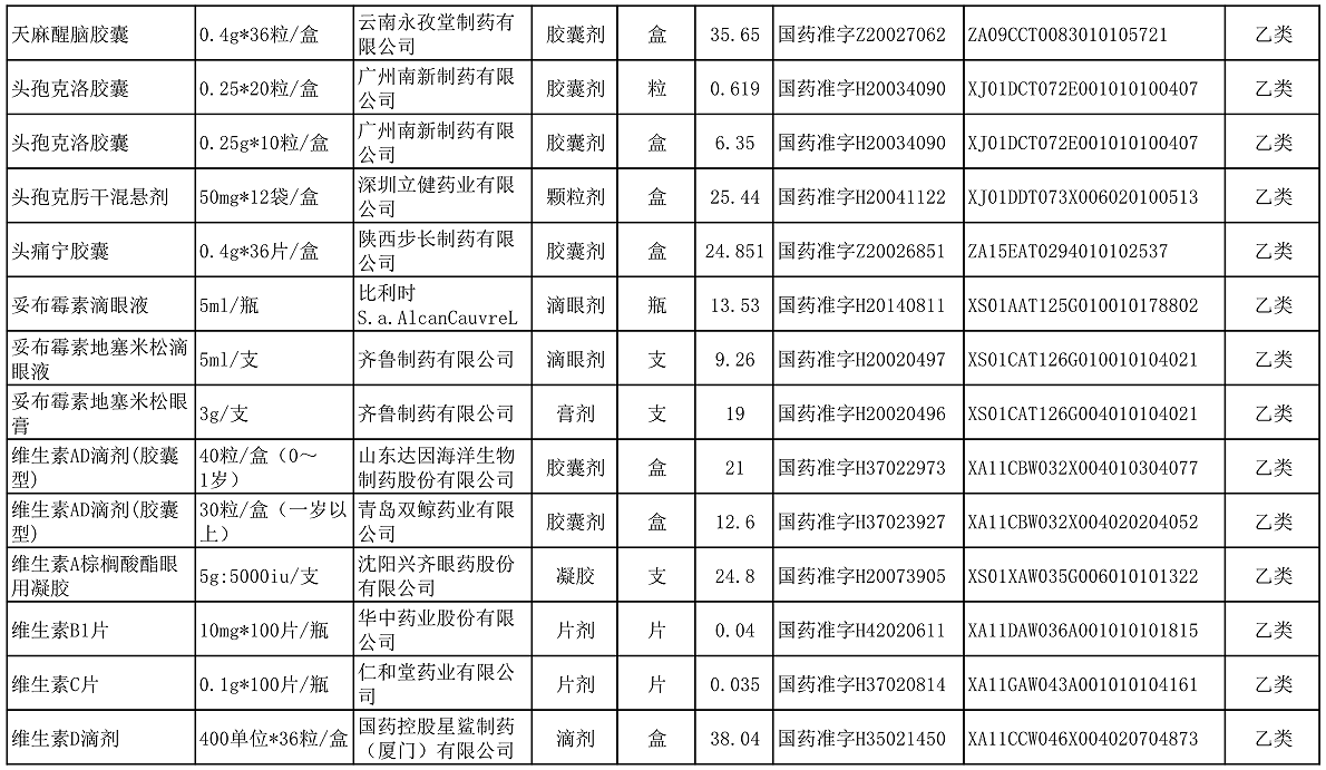 【公告】2022年铜仁市妇幼保健院价格公示