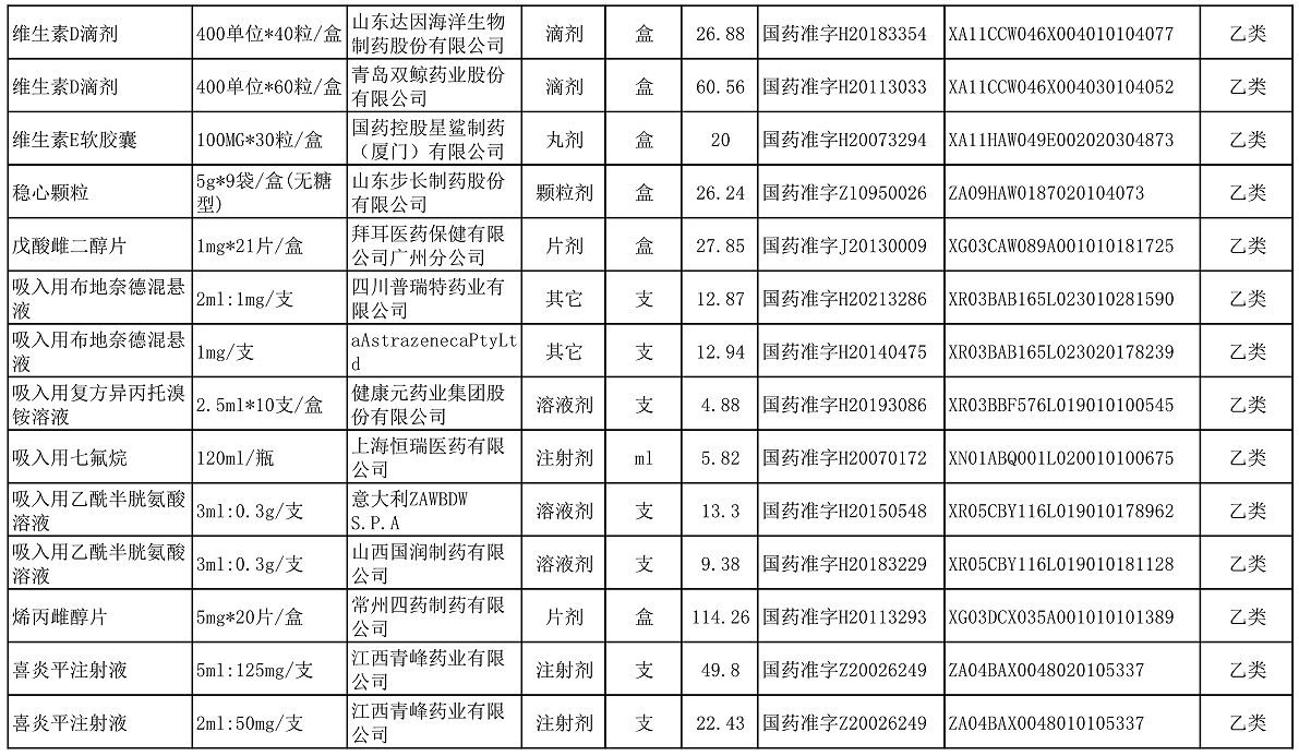 【公告】2022年铜仁市妇幼保健院价格公示