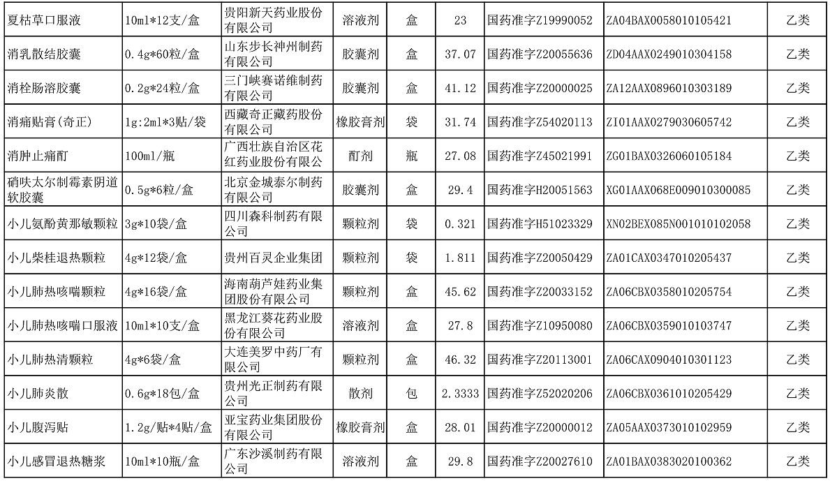 【公告】2022年铜仁市妇幼保健院价格公示