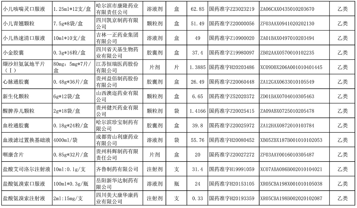【公告】2022年铜仁市妇幼保健院价格公示