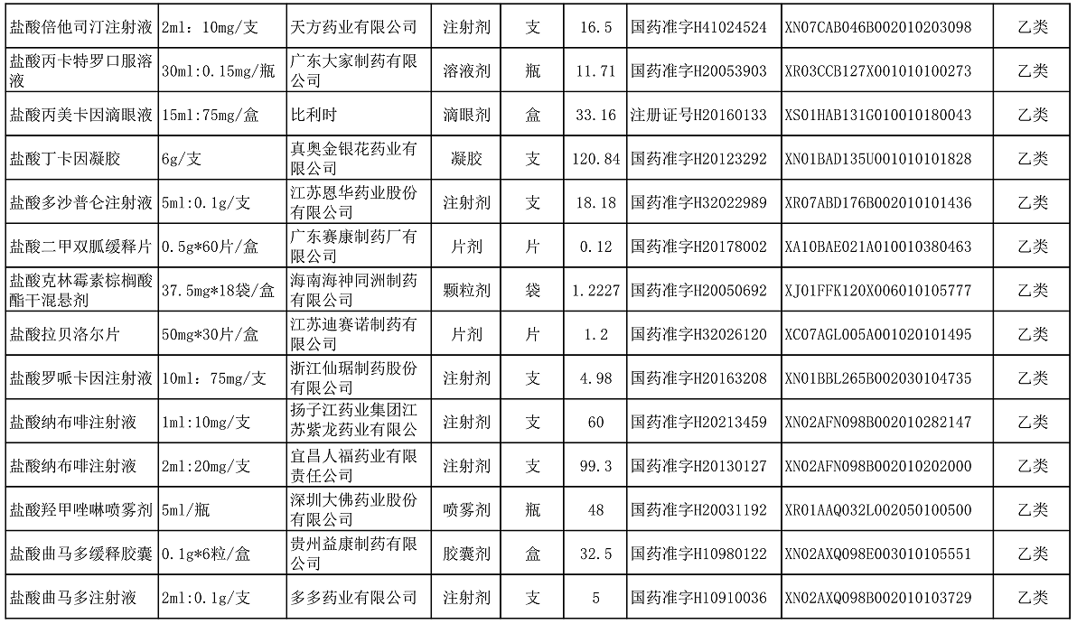【公告】2022年铜仁市妇幼保健院价格公示