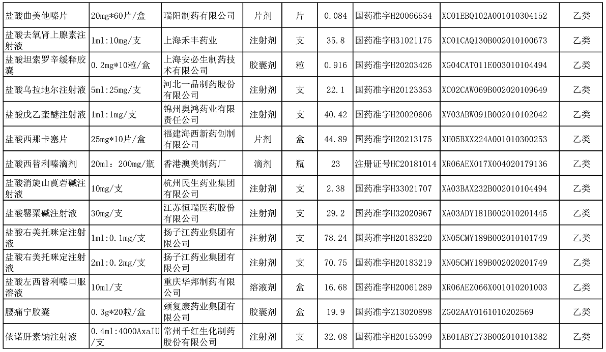 【公告】2022年铜仁市妇幼保健院价格公示