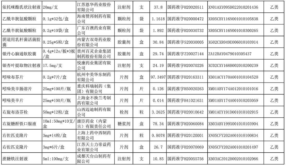【公告】2022年铜仁市妇幼保健院价格公示