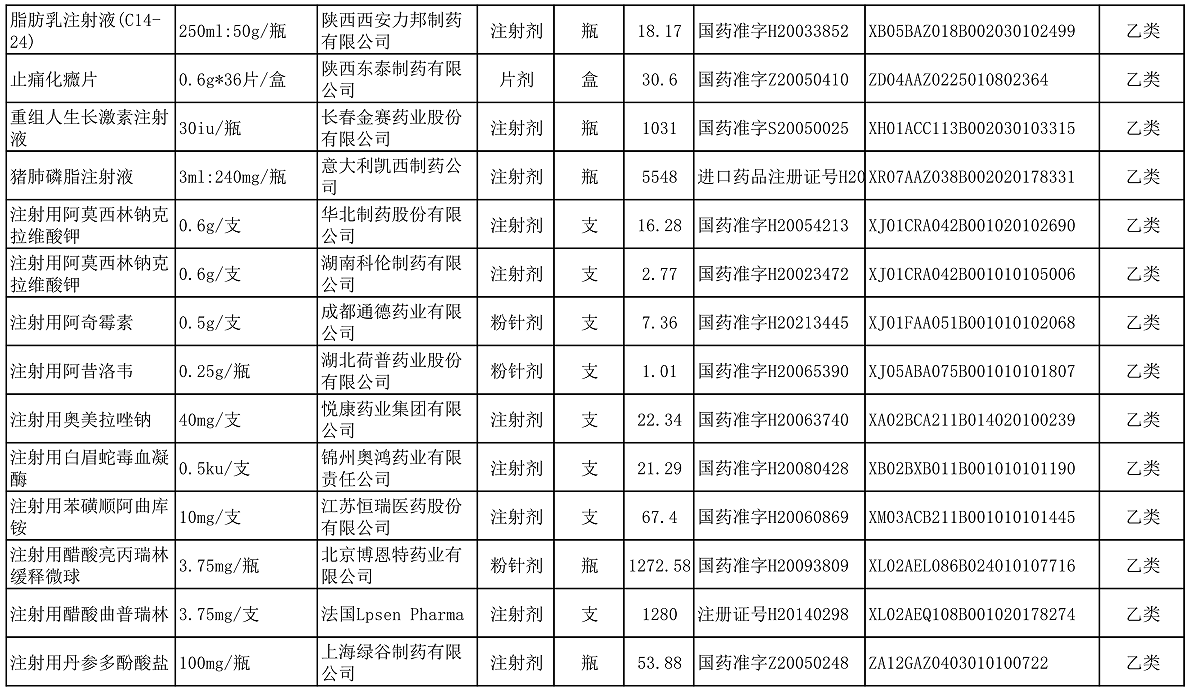 【公告】2022年铜仁市妇幼保健院价格公示