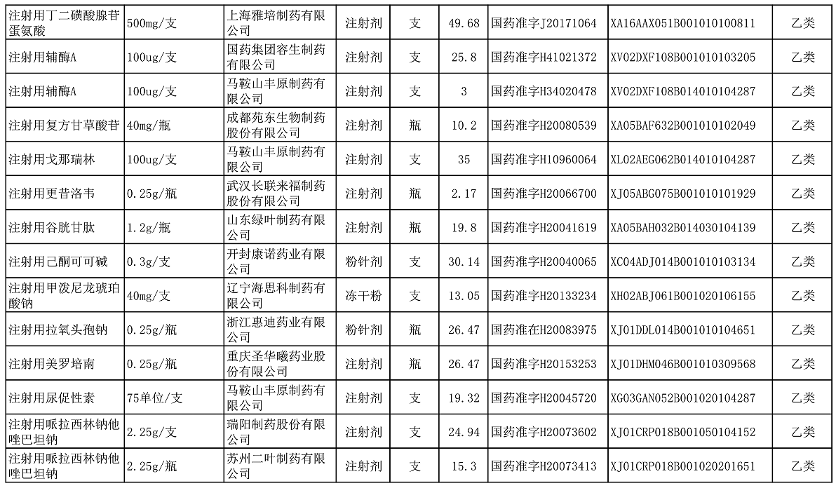 【公告】2022年铜仁市妇幼保健院价格公示