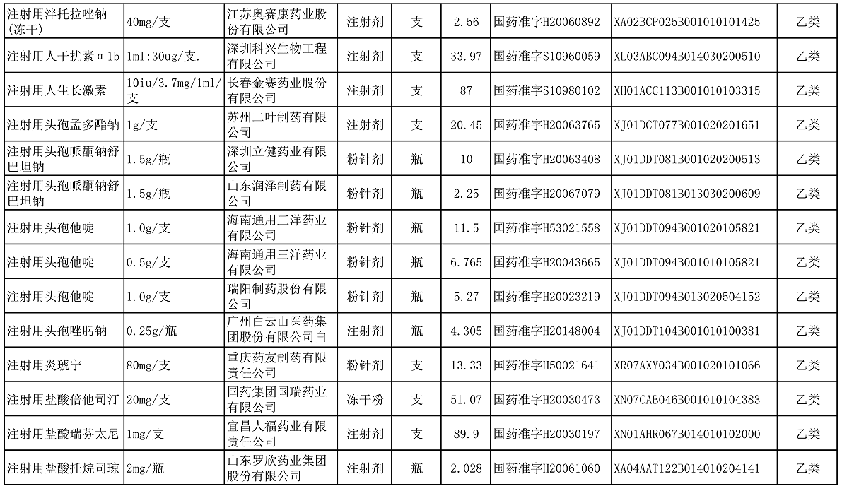 【公告】2022年铜仁市妇幼保健院价格公示