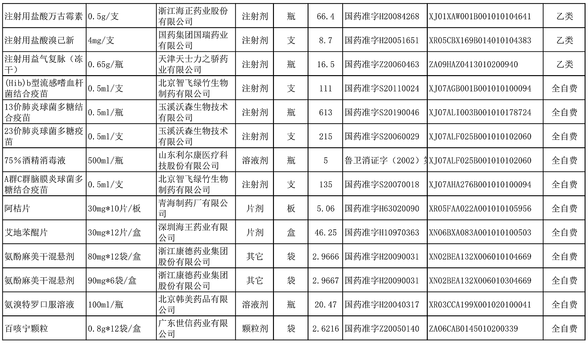 【公告】2022年铜仁市妇幼保健院价格公示