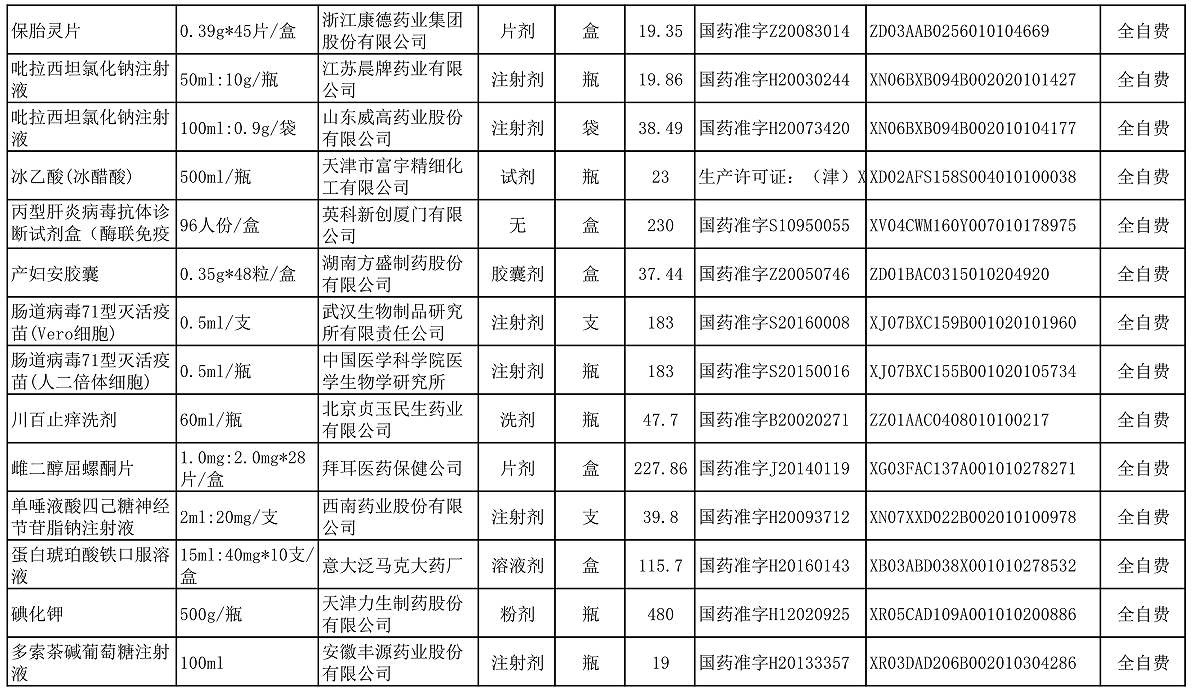 【公告】2022年铜仁市妇幼保健院价格公示