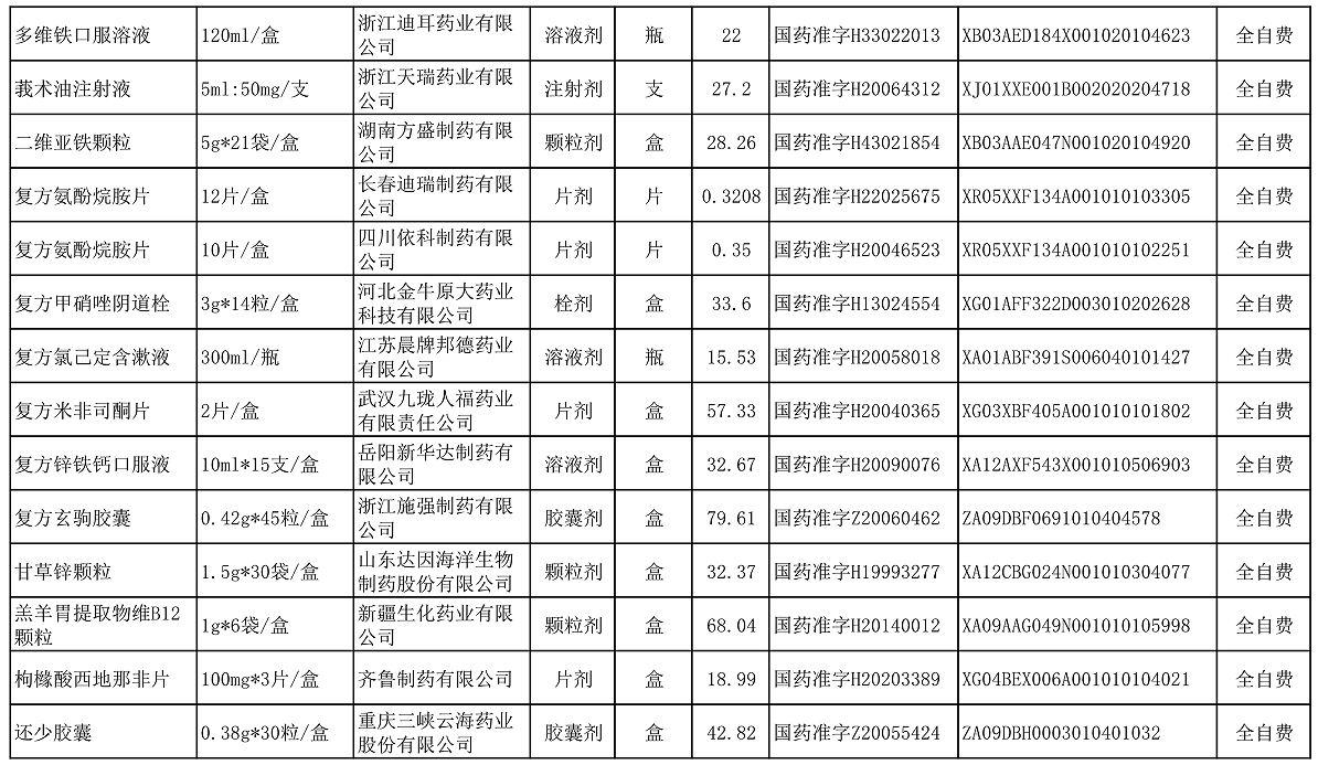 【公告】2022年铜仁市妇幼保健院价格公示