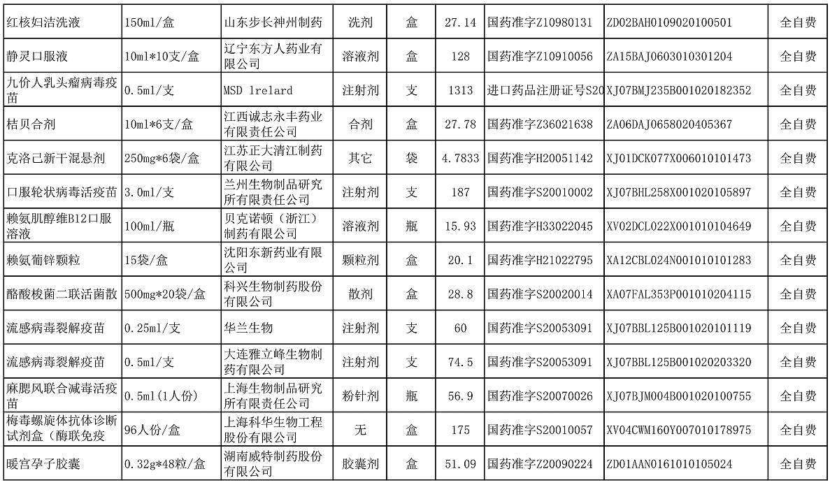 【公告】2022年铜仁市妇幼保健院价格公示