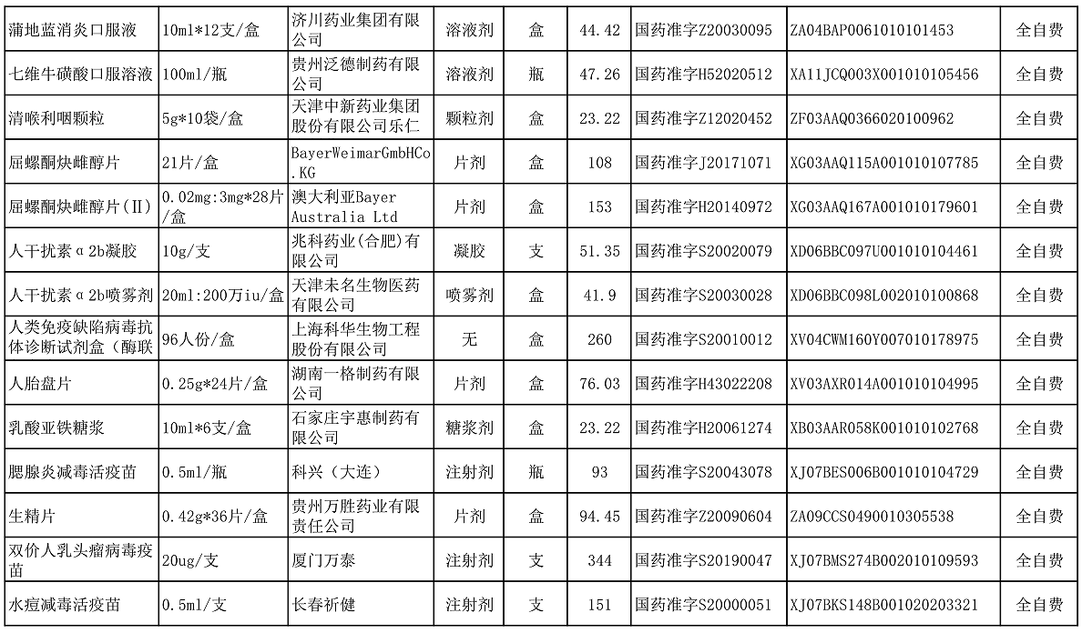 【公告】2022年铜仁市妇幼保健院价格公示