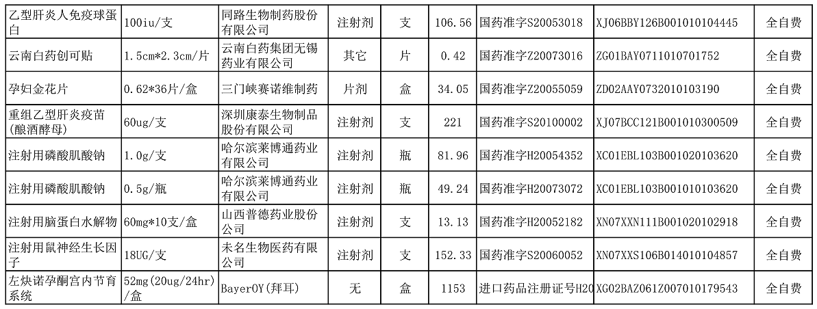 【公告】2022年铜仁市妇幼保健院价格公示