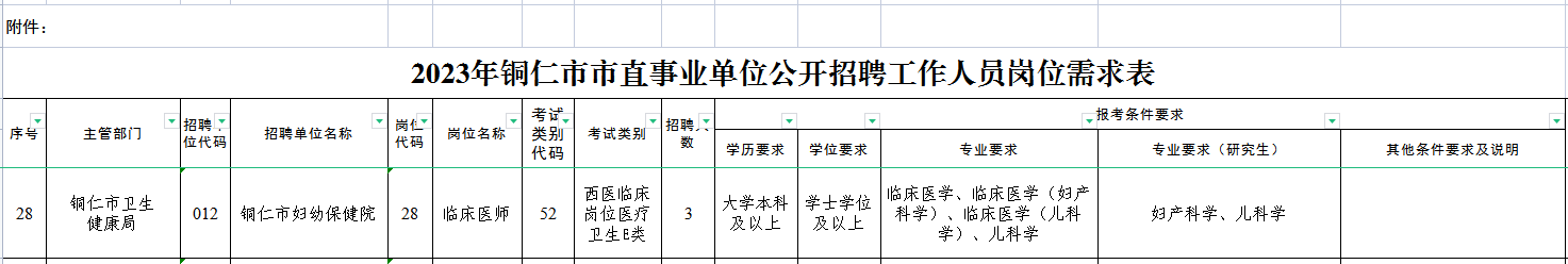 2023年铜仁市市直事业单位公开招聘工作人员简章