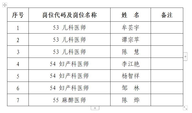 铜仁市妇幼保健院 2023年“千名英才·智汇铜仁”引才 体检公告