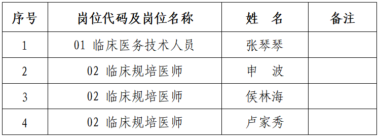 铜仁市妇幼保健院 2023年公开引进事业单位专业技术人才 体检合格进入考察人员名单公示