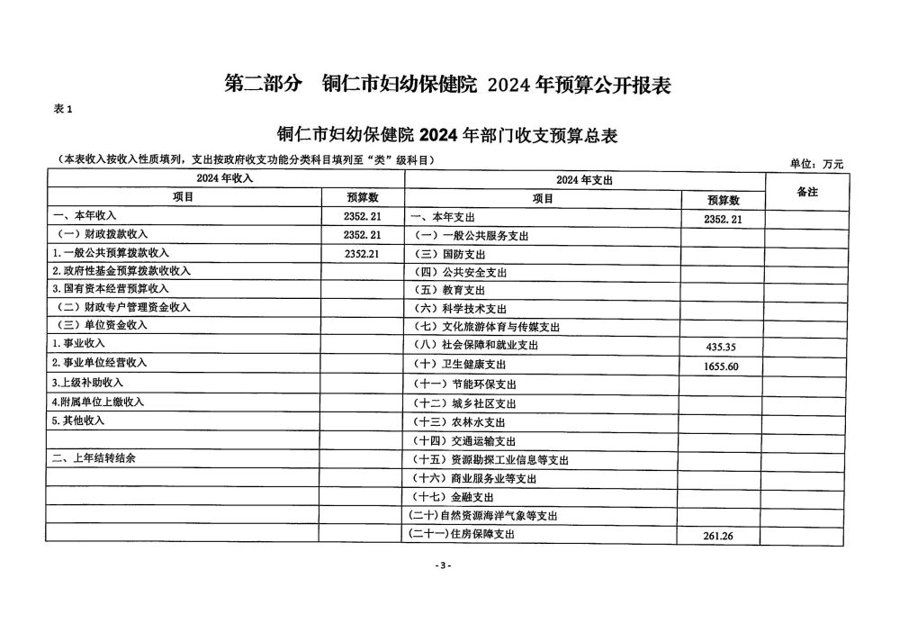 铜仁市妇幼保健院2024年部门预算及三公经费预算信息
