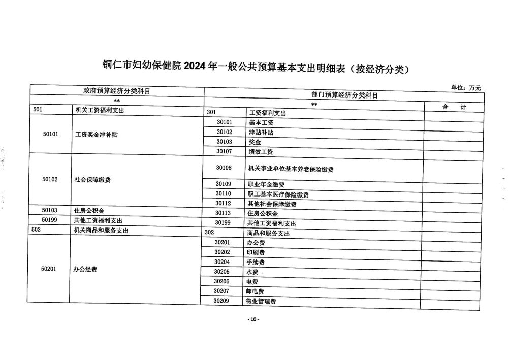 铜仁市妇幼保健院2024年部门预算及三公经费预算信息