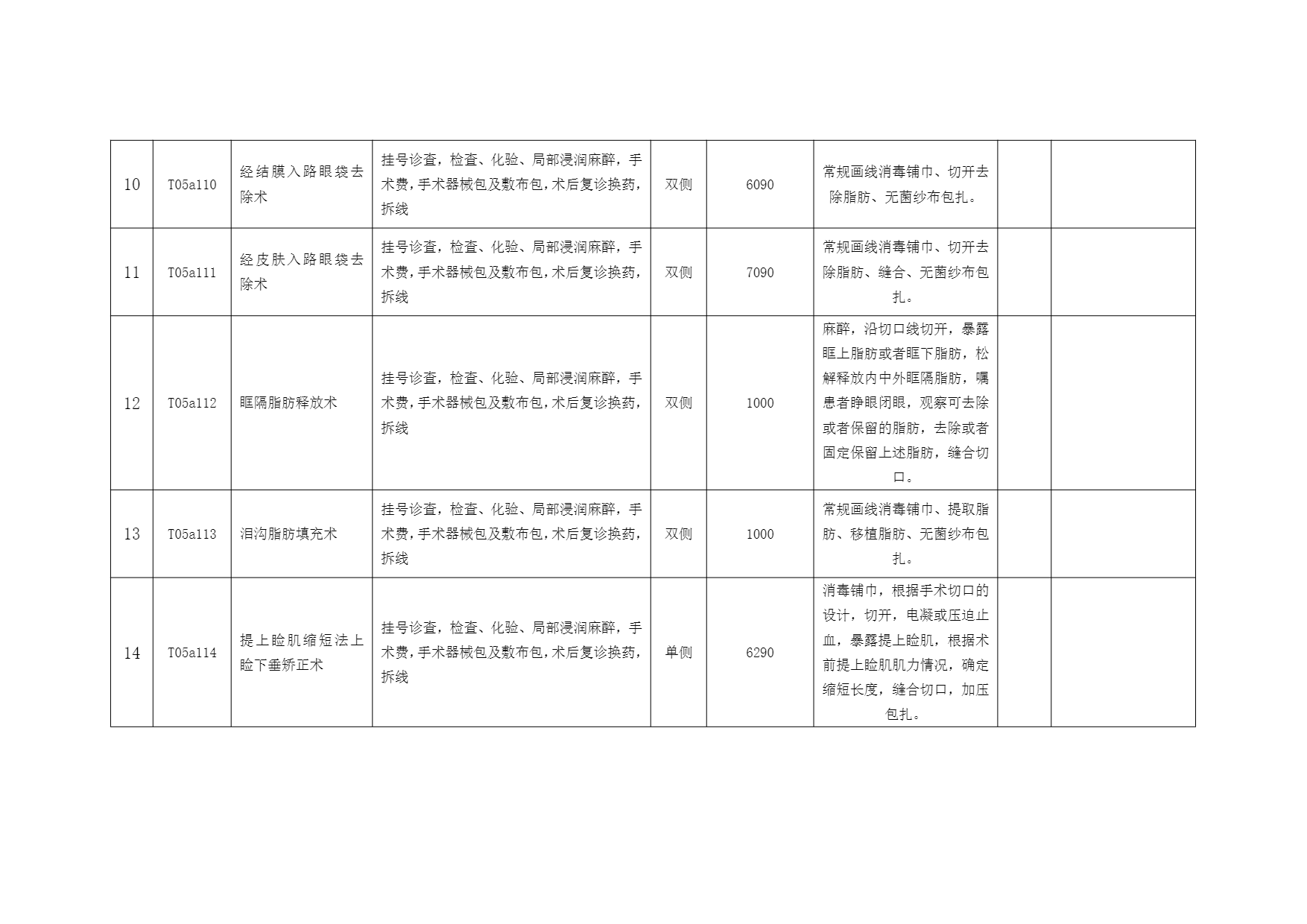 铜仁市妇幼保健院美容外科医疗服务价格公示表