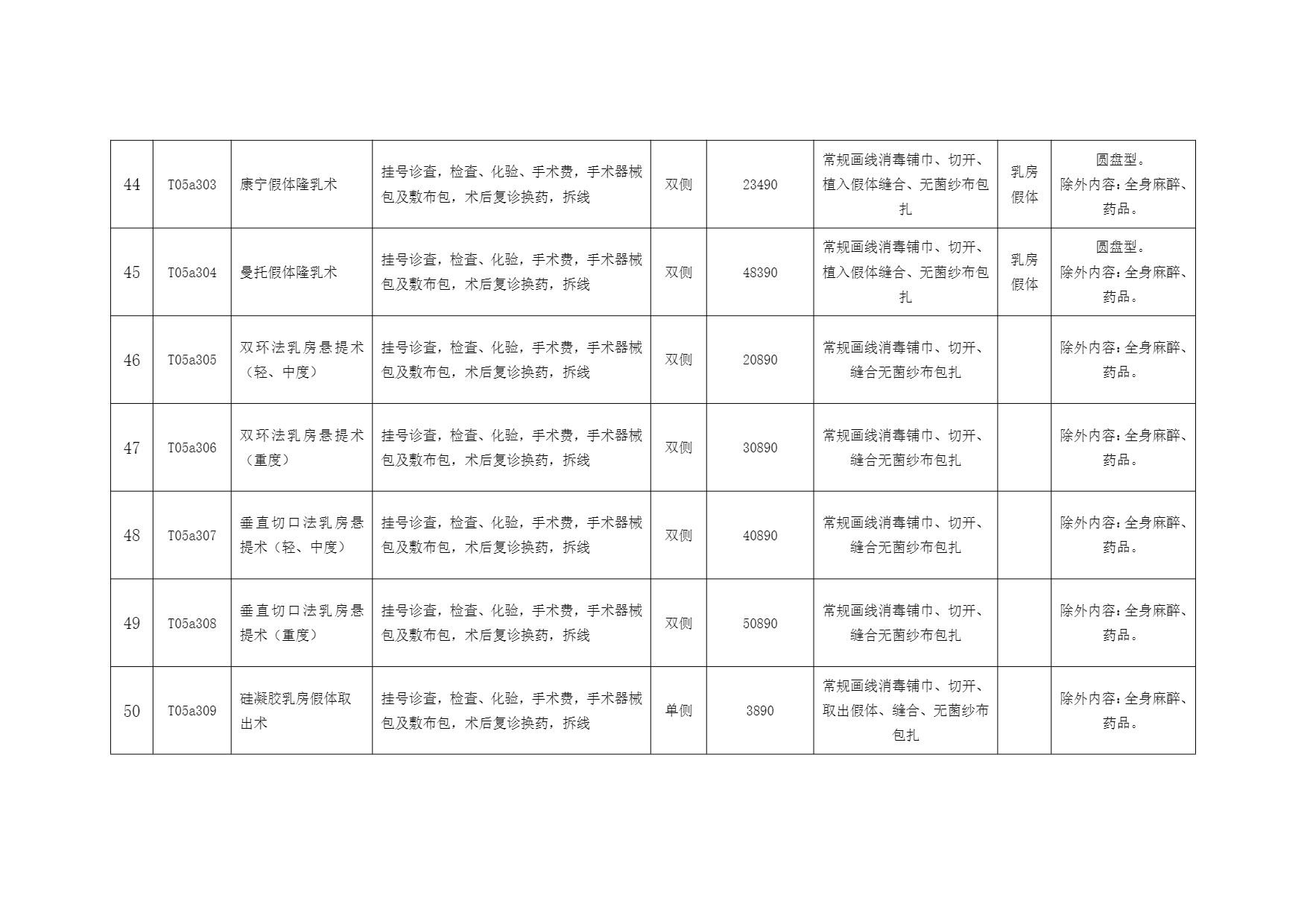 铜仁市妇幼保健院美容外科医疗服务价格公示表