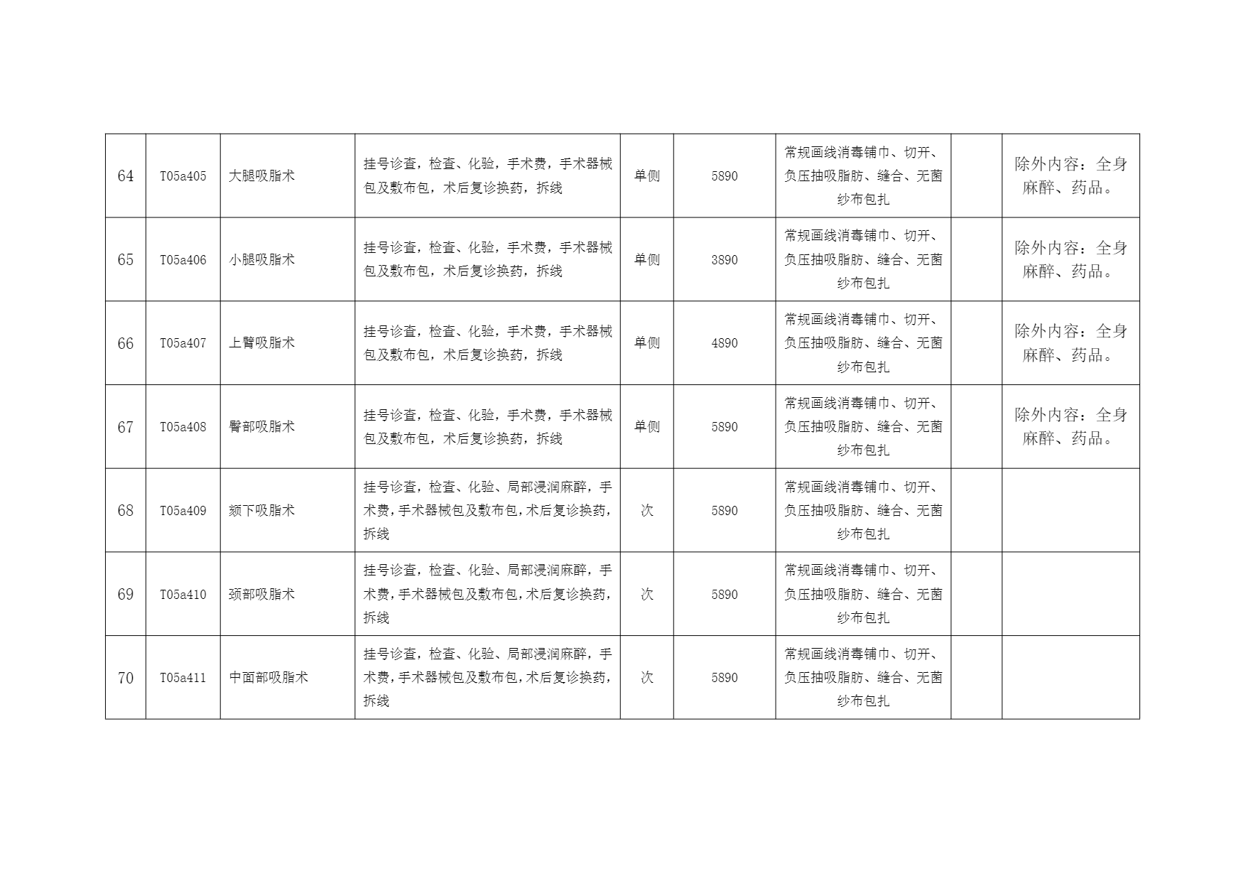 铜仁市妇幼保健院美容外科医疗服务价格公示表