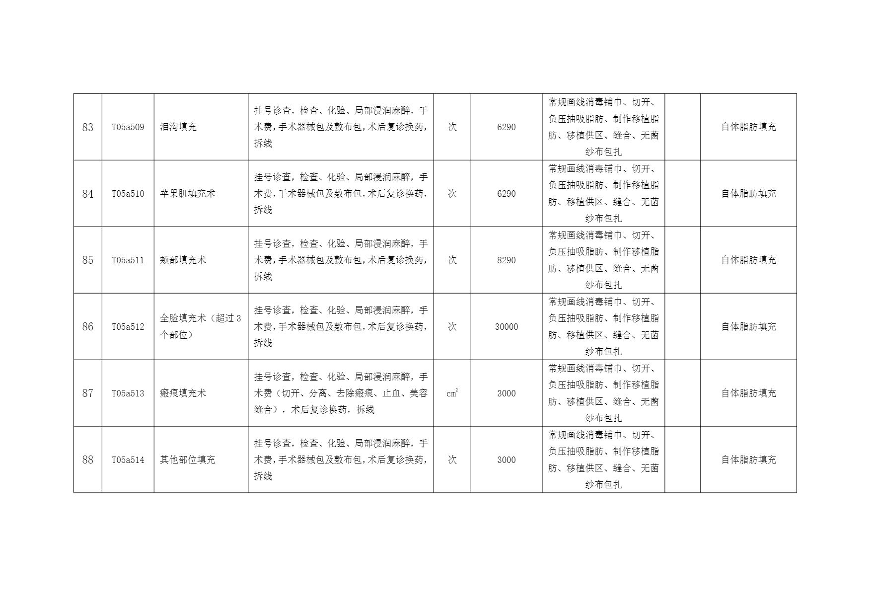 铜仁市妇幼保健院美容外科医疗服务价格公示表