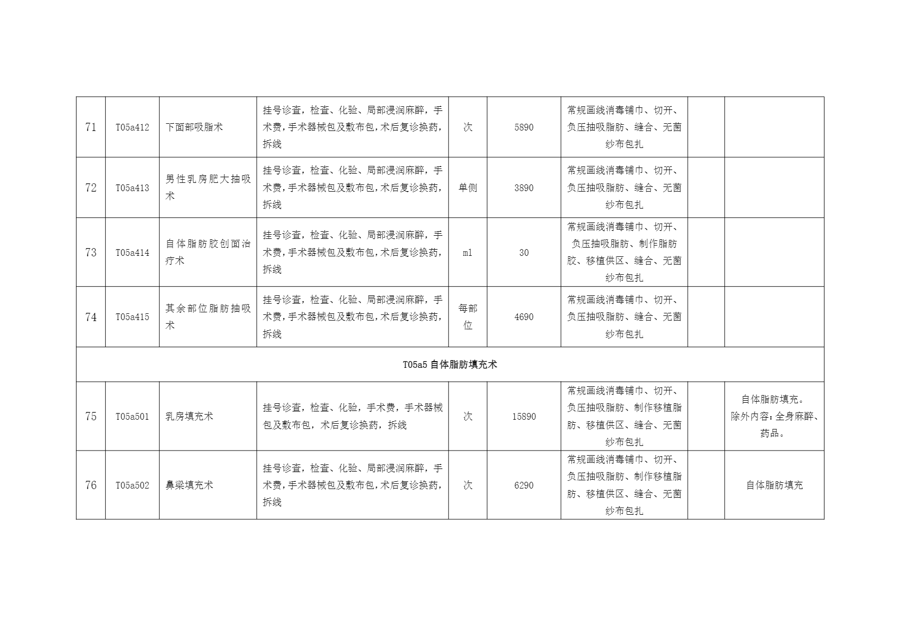 铜仁市妇幼保健院美容外科医疗服务价格公示表