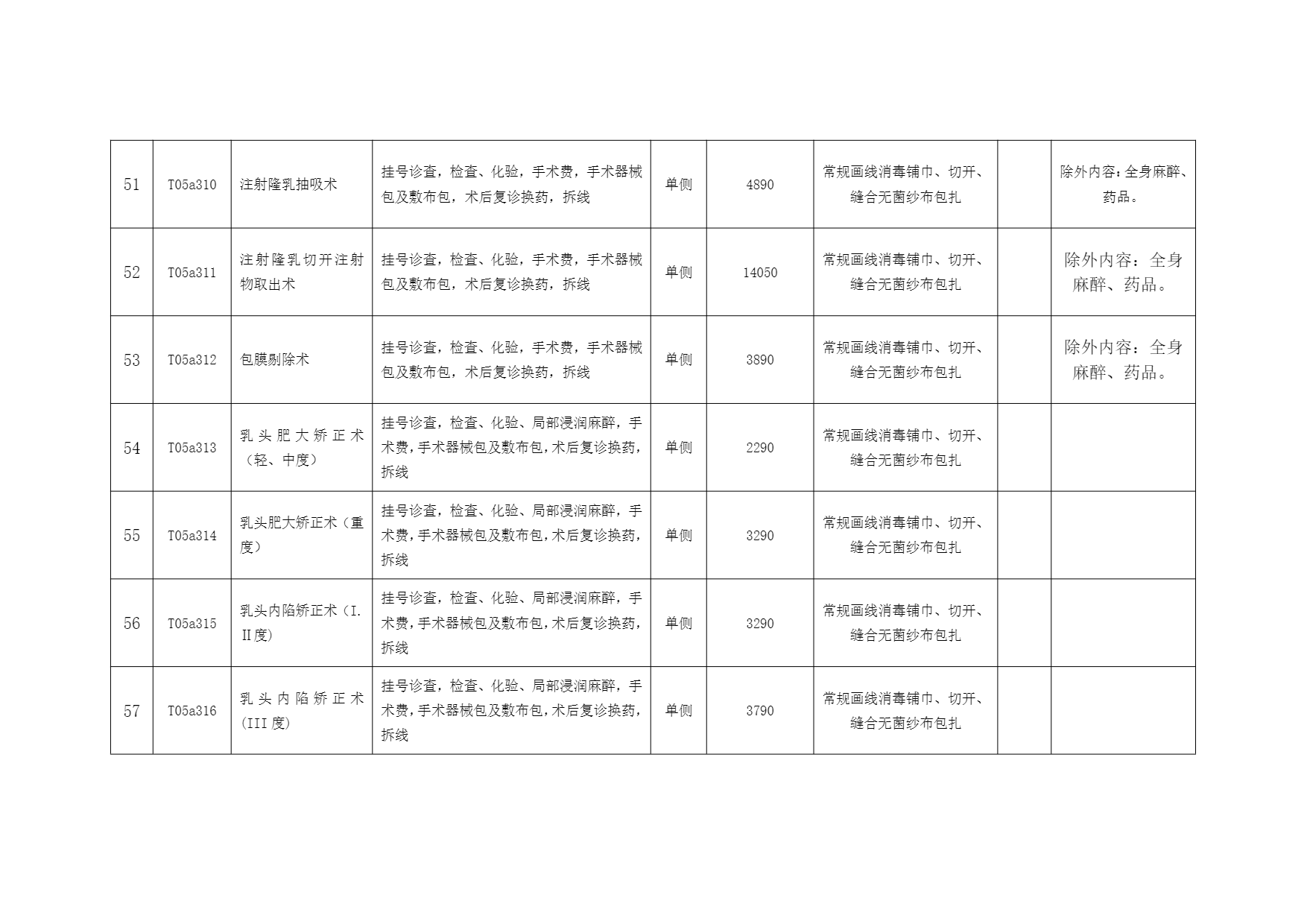 铜仁市妇幼保健院美容外科医疗服务价格公示表