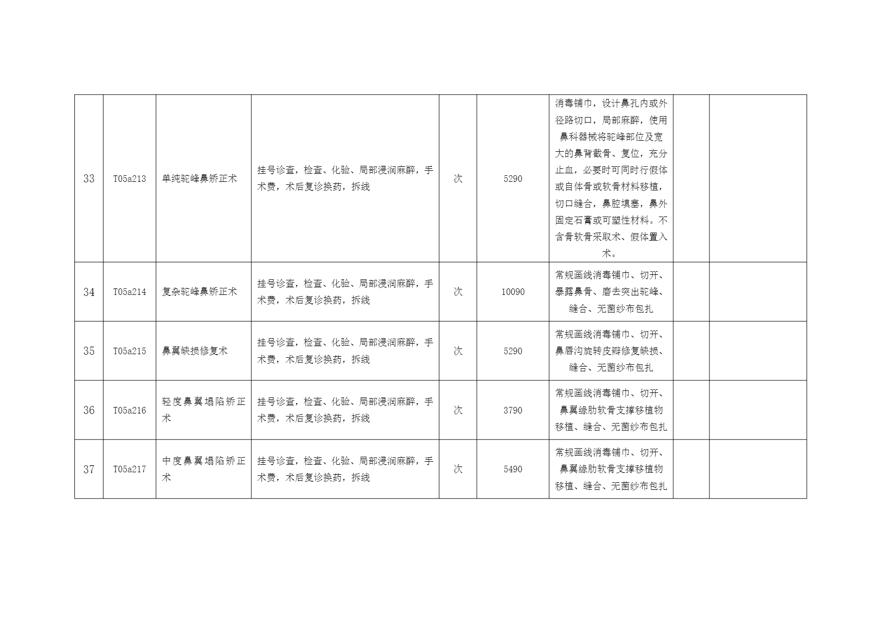 铜仁市妇幼保健院美容外科医疗服务价格公示表