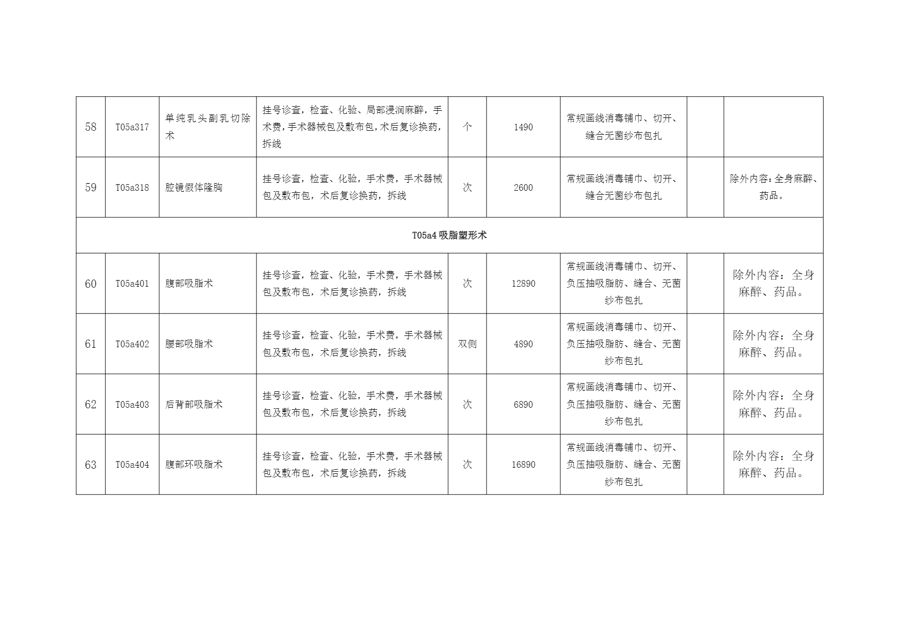 铜仁市妇幼保健院美容外科医疗服务价格公示表