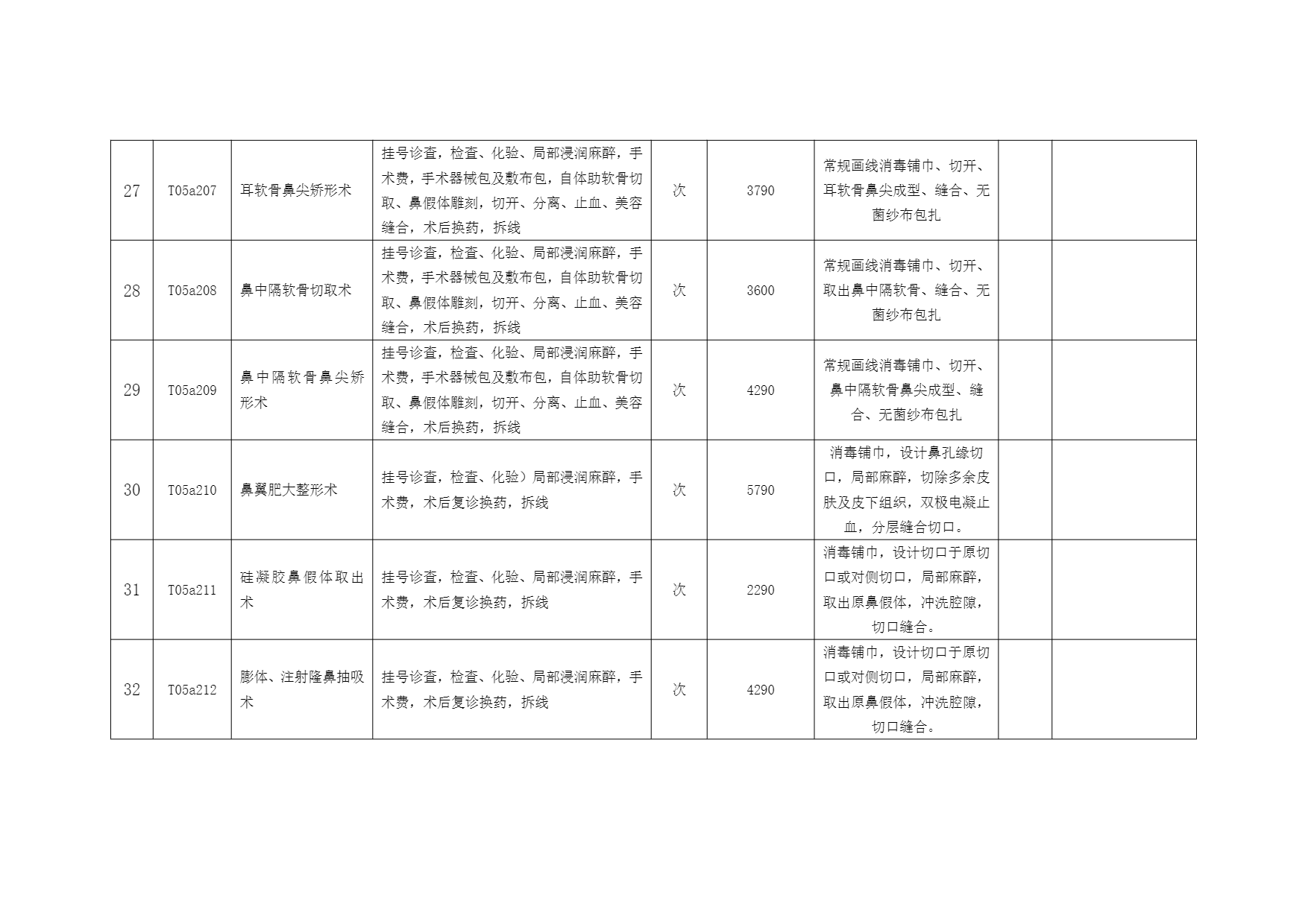 铜仁市妇幼保健院美容外科医疗服务价格公示表