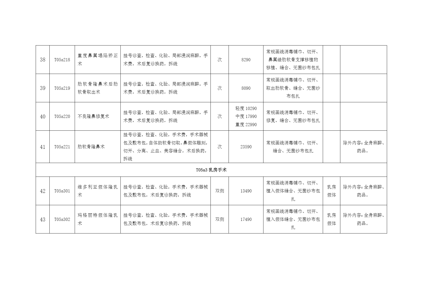 铜仁市妇幼保健院美容外科医疗服务价格公示表