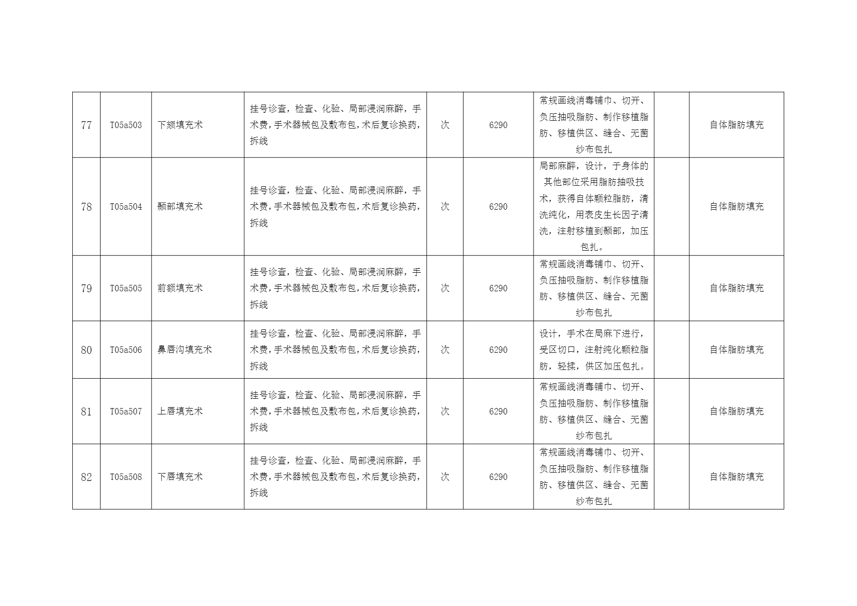 铜仁市妇幼保健院美容外科医疗服务价格公示表