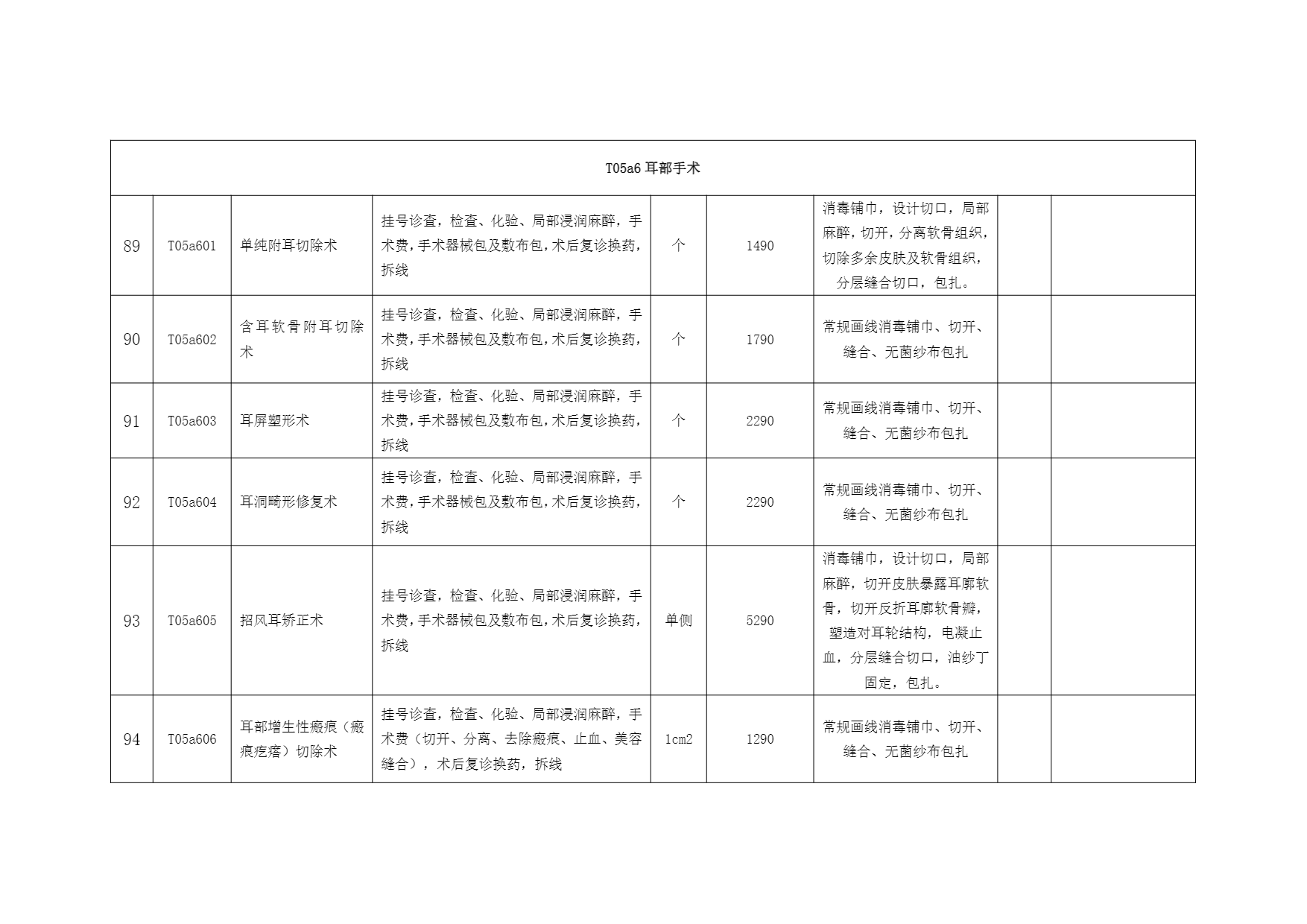 铜仁市妇幼保健院美容外科医疗服务价格公示表