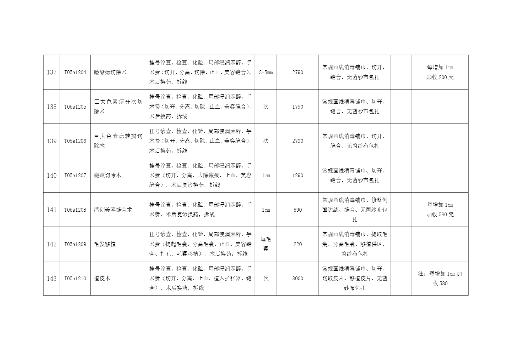 铜仁市妇幼保健院美容外科医疗服务价格公示表