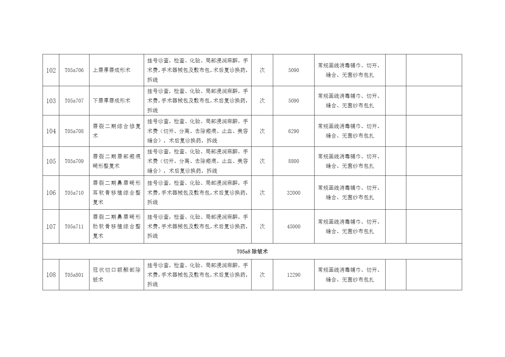 铜仁市妇幼保健院美容外科医疗服务价格公示表