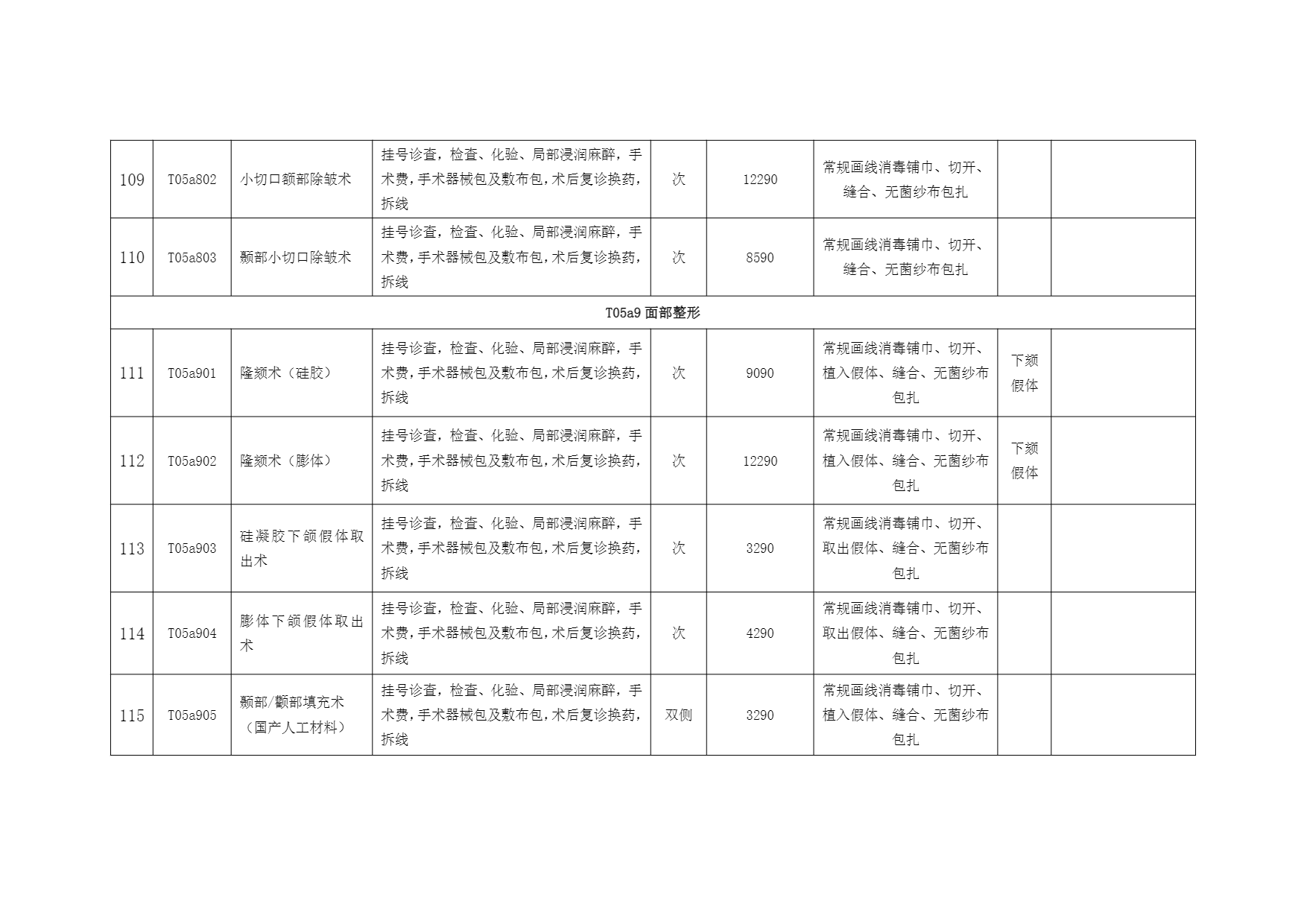 铜仁市妇幼保健院美容外科医疗服务价格公示表