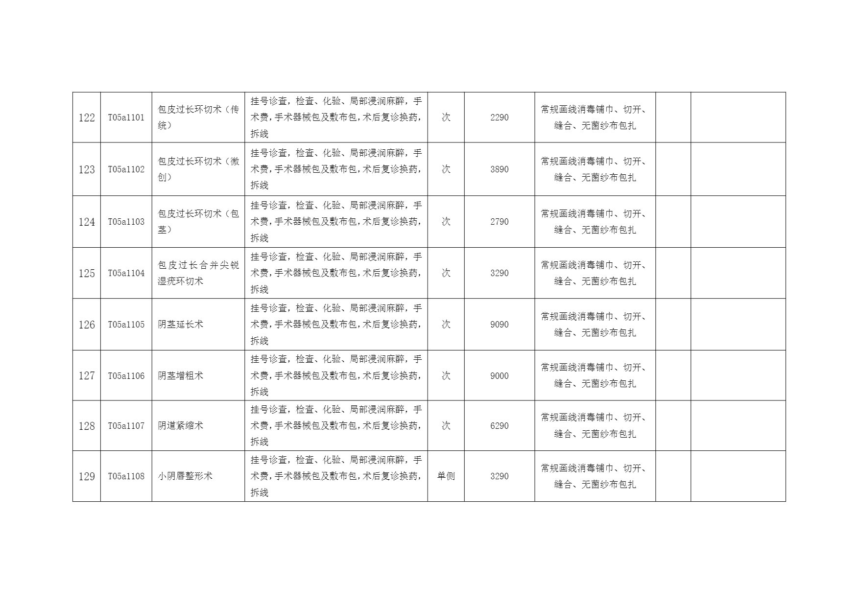 铜仁市妇幼保健院美容外科医疗服务价格公示表