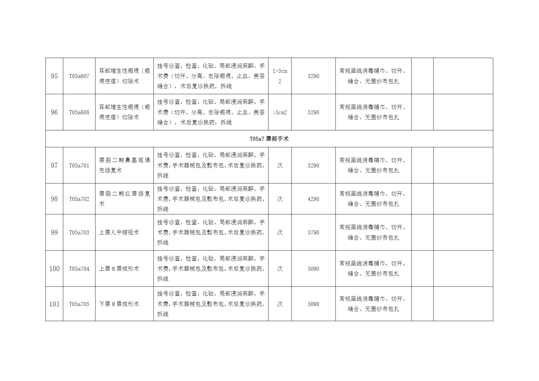 铜仁市妇幼保健院美容外科医疗服务价格公示表