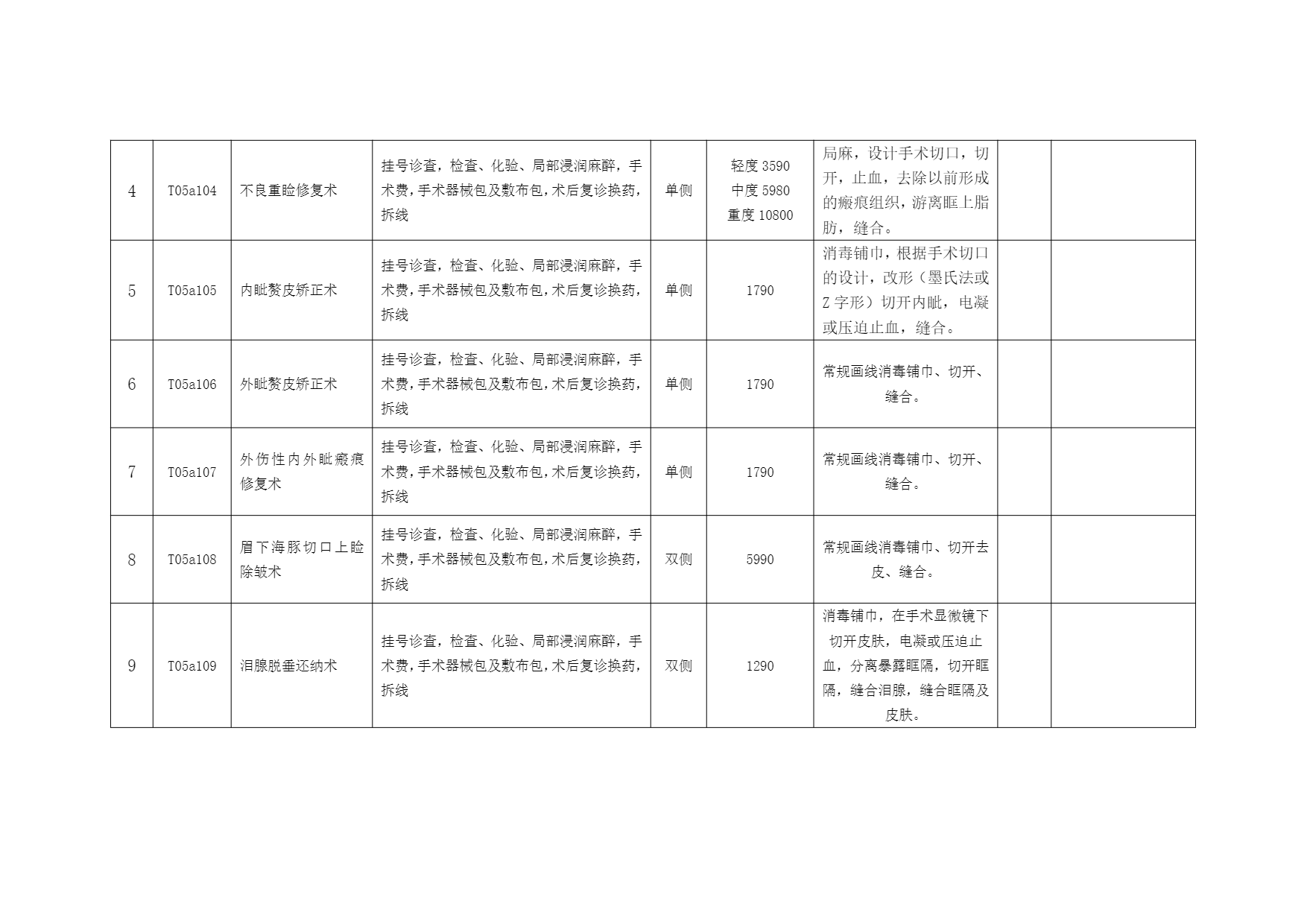 铜仁市妇幼保健院美容外科医疗服务价格公示表