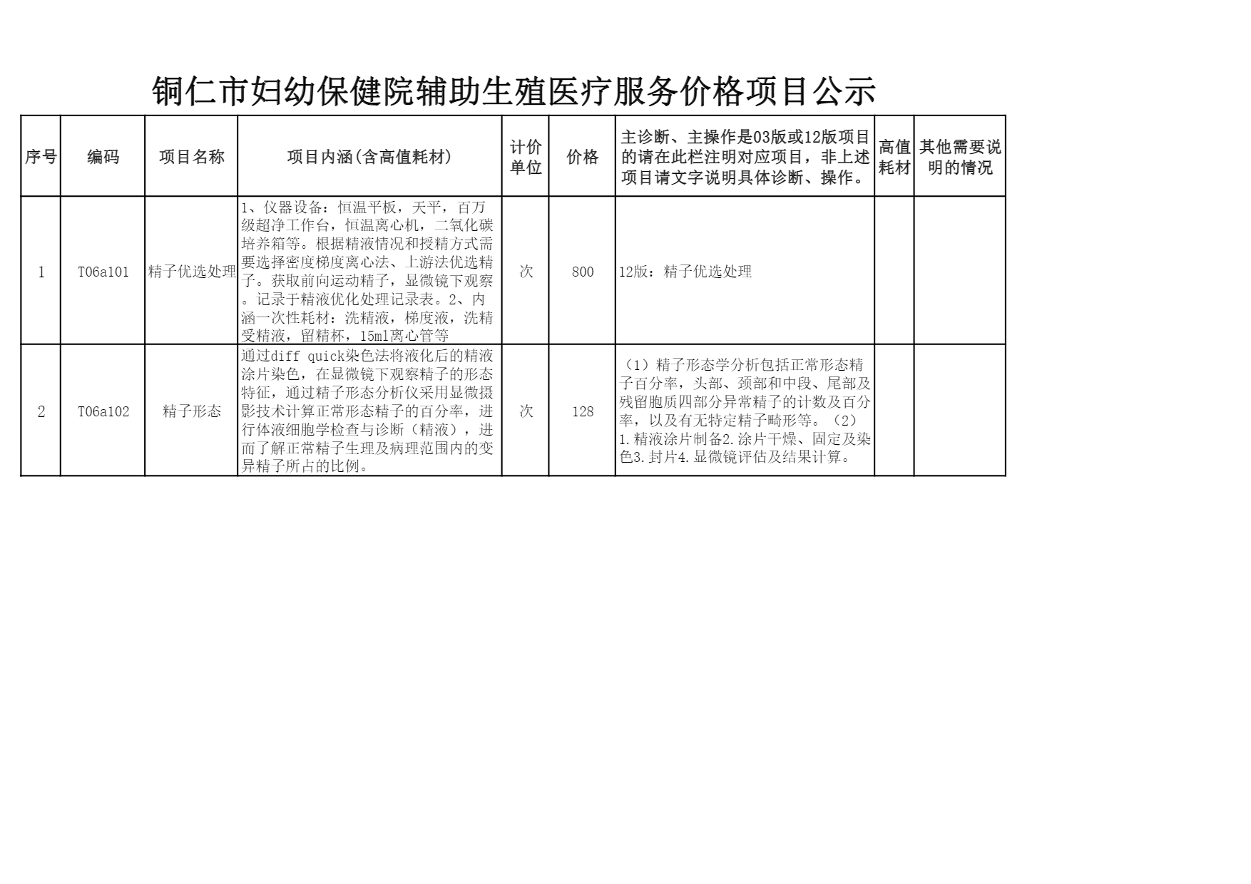 铜仁市妇幼保健院辅助生殖医疗服务价格项目公示