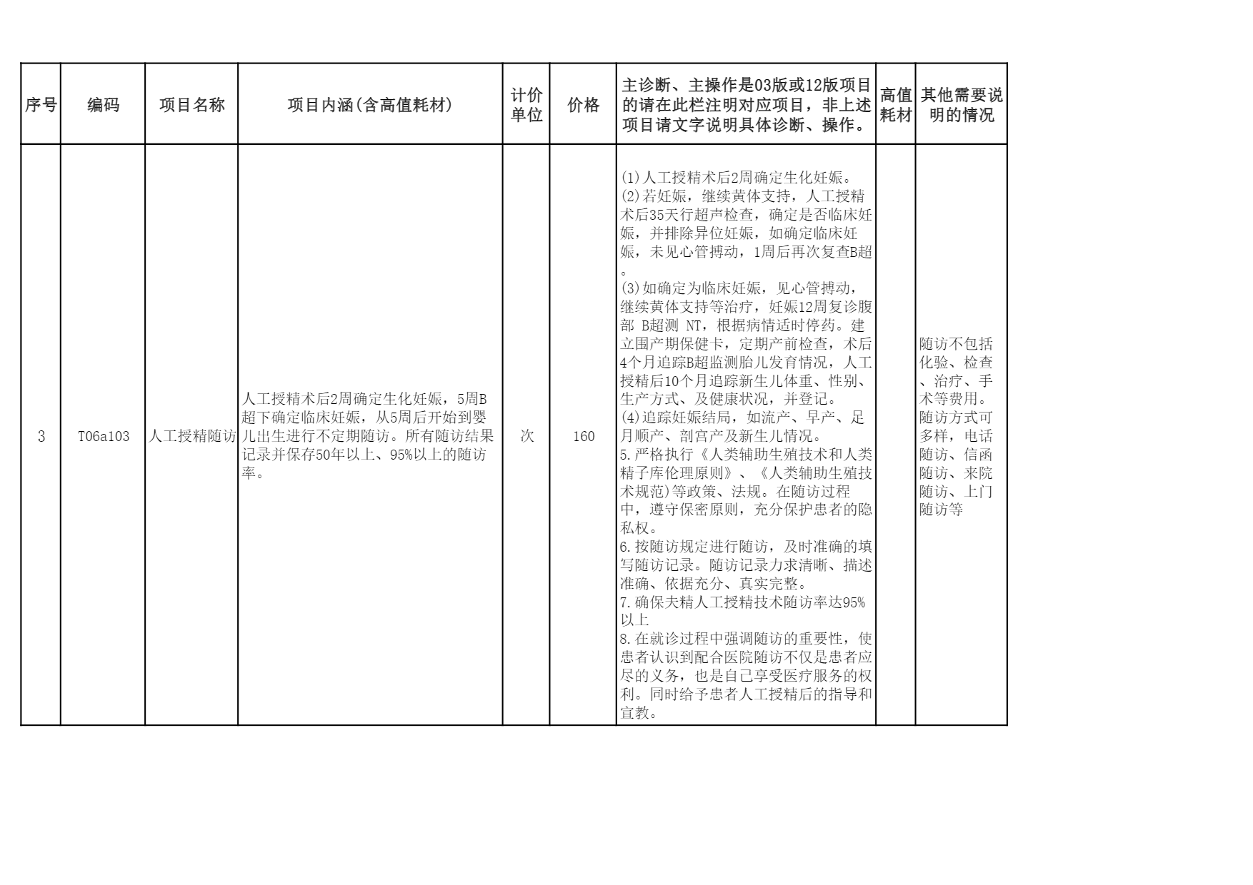 铜仁市妇幼保健院辅助生殖医疗服务价格项目公示