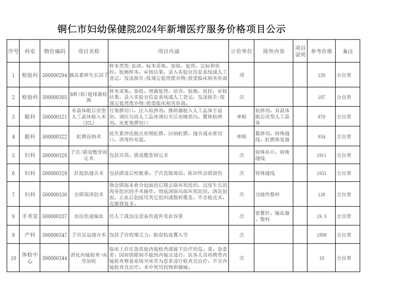 铜仁市妇幼保健院2024年新增医疗服务价格项目公示