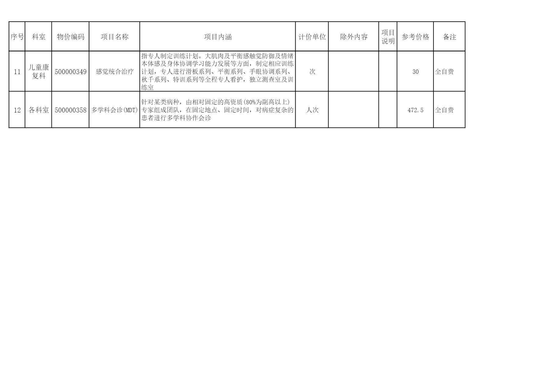 铜仁市妇幼保健院2024年新增医疗服务价格项目公示