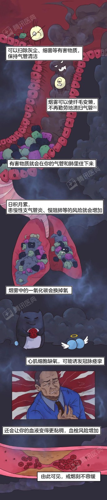 健康 | 起床饭后1支烟，是怎样摧毁身体的？